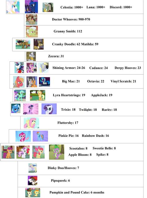 how old is twilight sparkle|my little pony age chart.